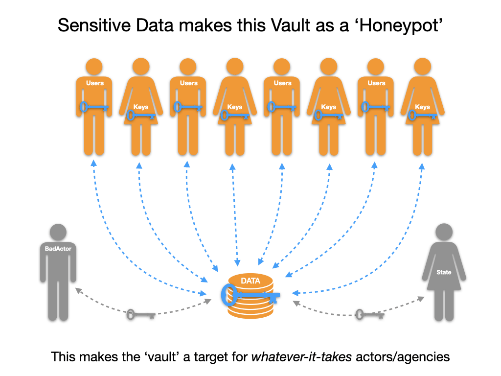 Central Data Honeypot - vulnerable forever