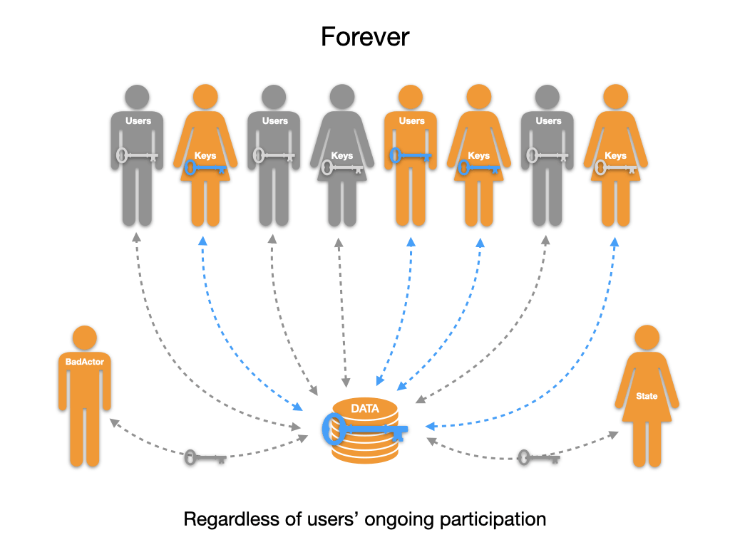 Central Data Honeypot - forever with or without you 