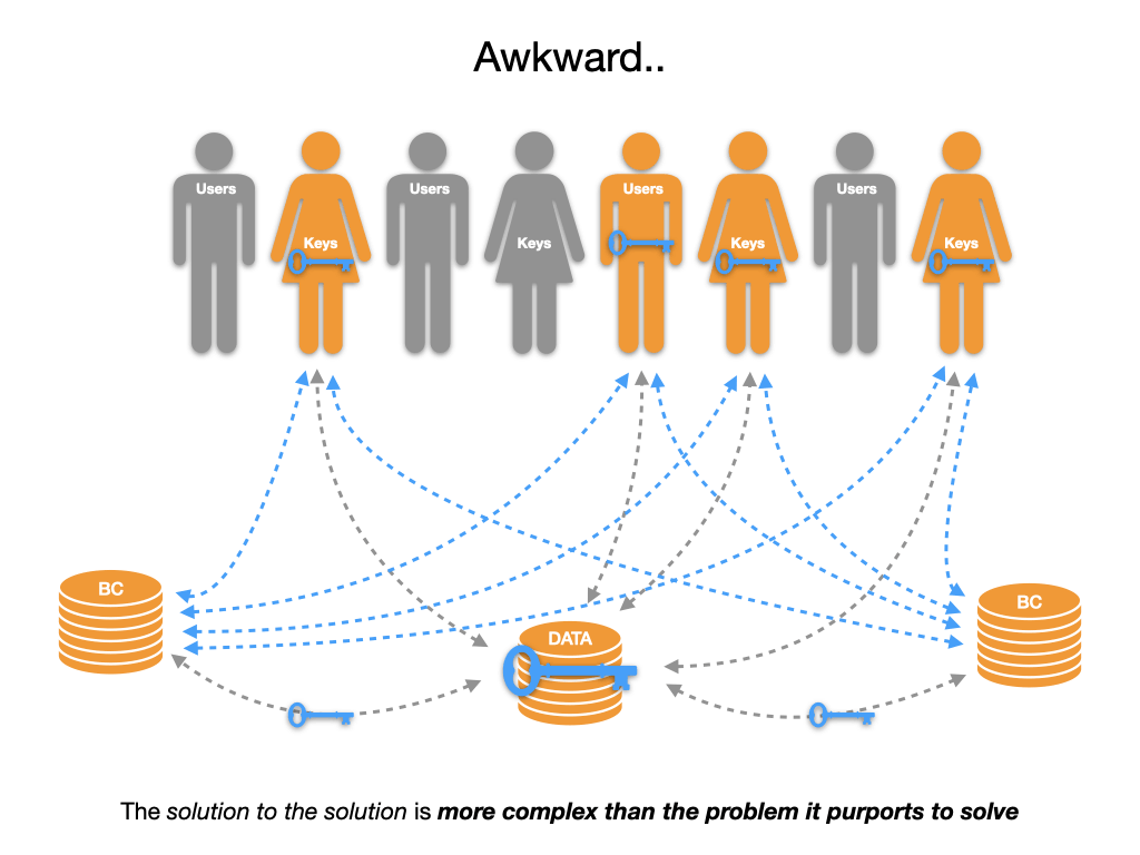 Blockchain Privacy Solution Nightmare
