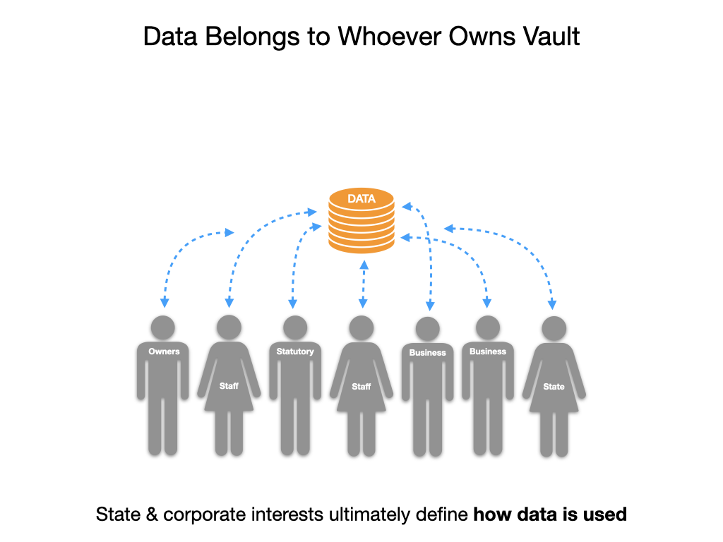 State and corporate interests ultimately define how data is used