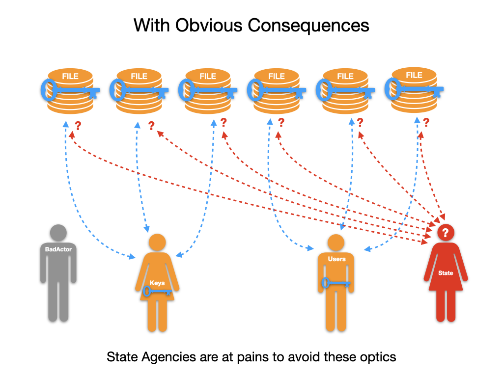 State agencies are at pains to avoid these optics